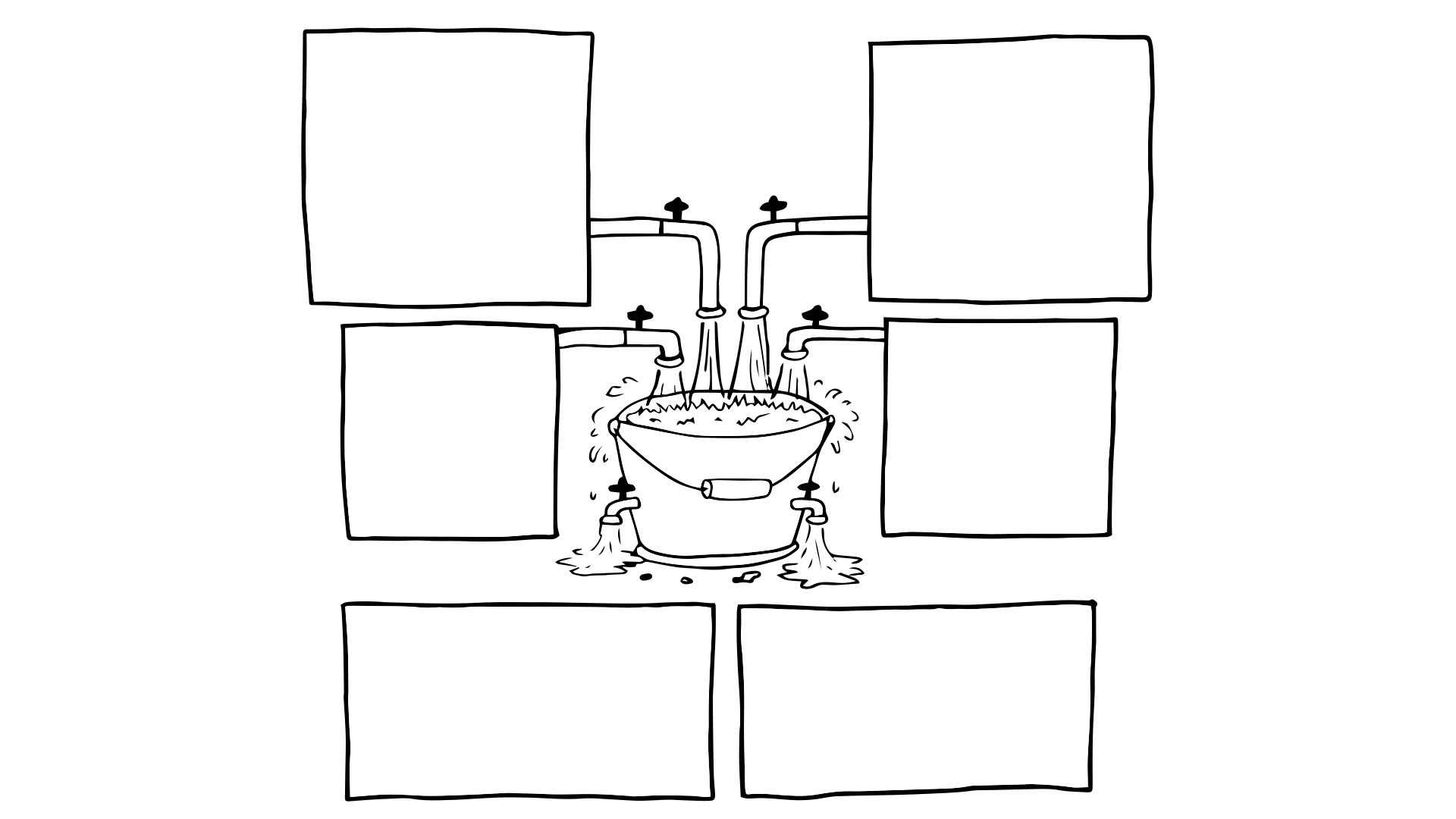 A cartoon image of a bucket is in the middle of the page, around the bucket are six taps, four are pouring water into the bucket and two are leaking water out of the bucket. The four taps have pipes that lead to four empty squares. Below the bucket are also two empty squares.