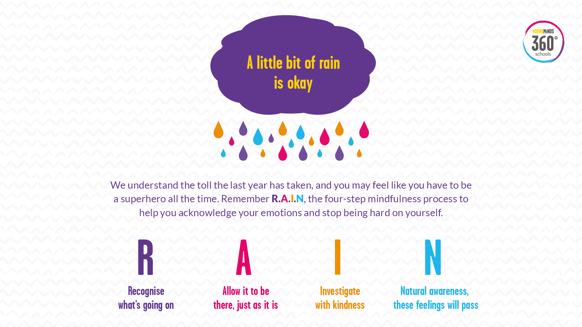 Our 'Rain' screensaver resource